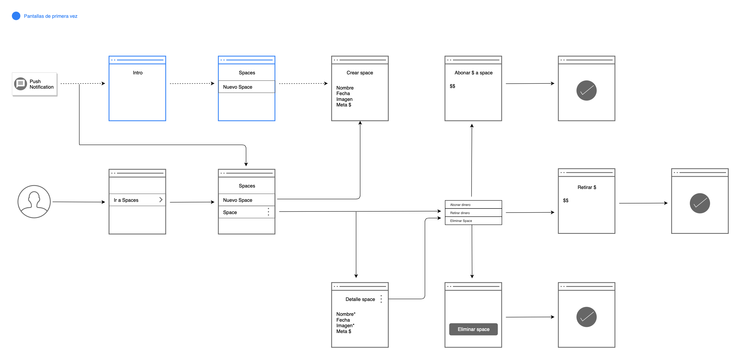 User flow de Espacios — recorrido del usuario desde el inicio hasta crear un espacio