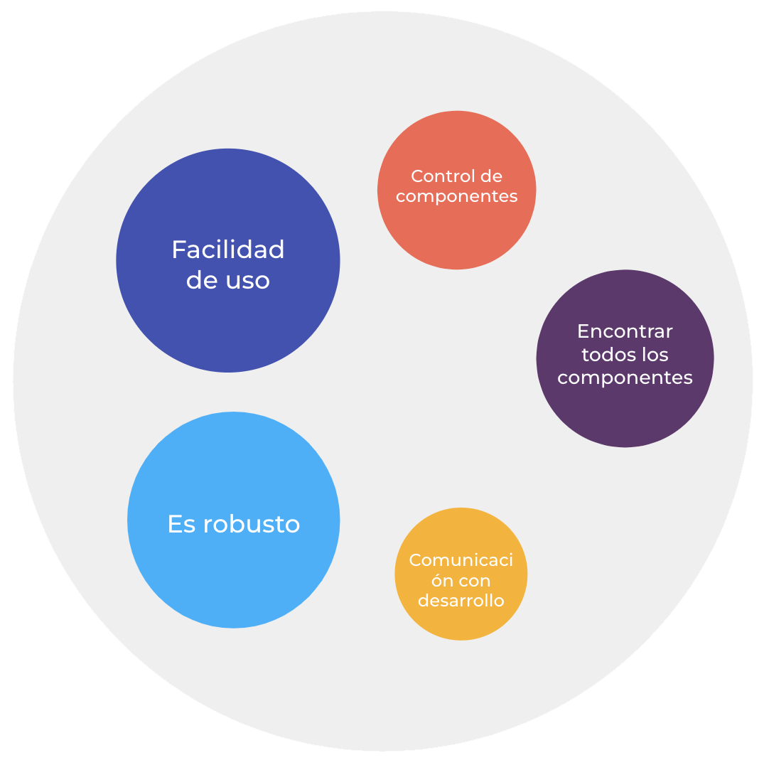 Puntos fuertes del UI Kit — beneficios y mejoras logradas con el sistema de diseño